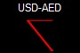 USD-AED